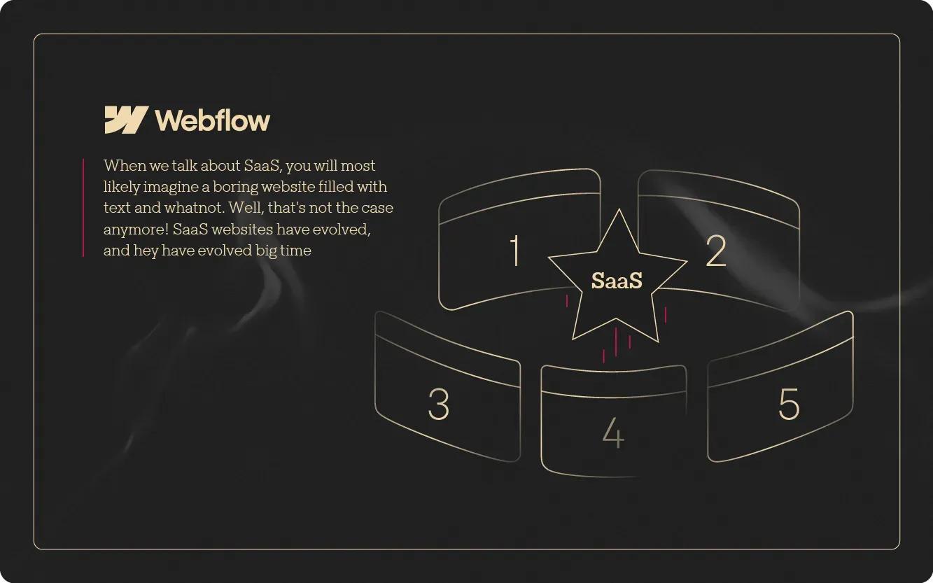 5 Kickass SaaS Websites Built On Webflow