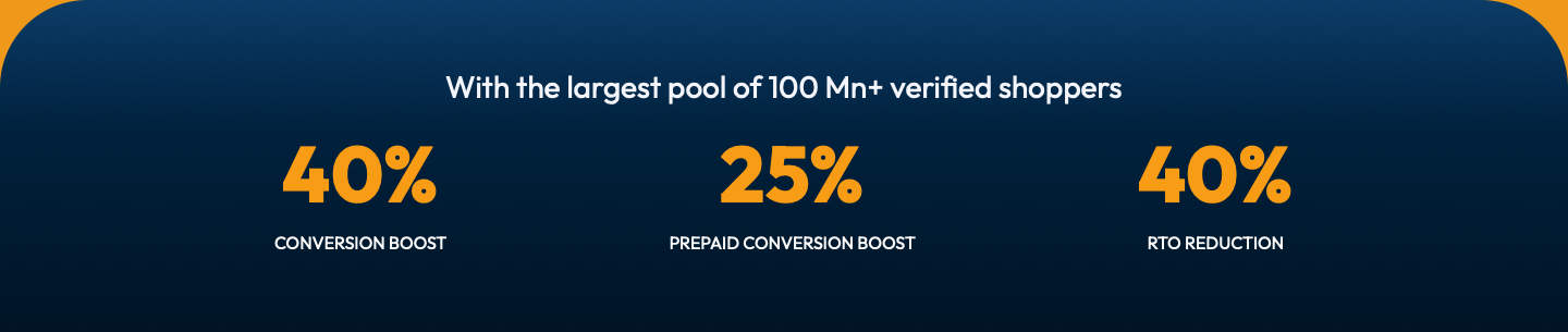 KwikCheckout conversion stats